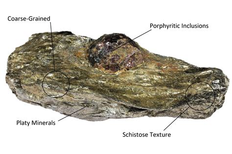 schis|Schist: Identification, Characteristics, and More